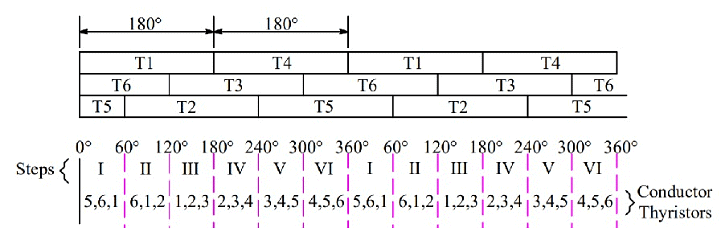 Three Phase Bridge Inverter - Notes | Study Power Electronics - Electrical Engineering (EE)