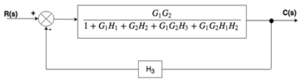 Block Diagram: Reduction Rules (Detailed Notes) - Control Systems ...