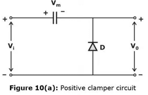 Clipping and Clamping: Diode Circuits - Analog Circuits - Electronics ...