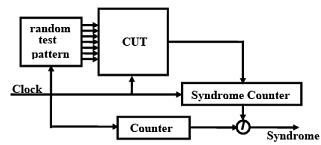 Built-In Self Test (BIST) for Embedded Systems - 2 Notes | Study Embedded Systems (Web) - Computer Science Engineering (CSE)
