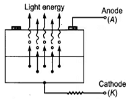 Basic Structure of light Emitting Diode (LED)