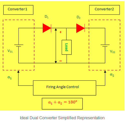 Dual Converter - Notes | Study Power Electronics - Electrical Engineering (EE)