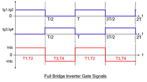 Detailed Notes: Full Bridge Inverter | Power Electronics - Electrical Engineering (EE)