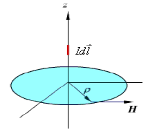 Detailed notes: Magnetostatics | Electromagnetic Fields Theory (EMFT) - Electrical Engineering (EE)