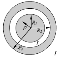 Detailed notes: Magnetostatics | Electromagnetic Fields Theory (EMFT) - Electrical Engineering (EE)