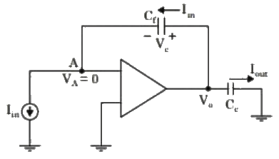 Previous Year Questions- Operational Amplifiers - 1 | Analog and Digital Electronics - Electrical Engineering (EE)