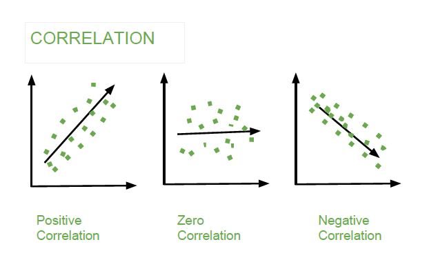 Covariance and Correlation - Engineering Mathematics - Civil ...