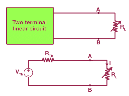 Maximum Power Transfer Theorem | Network Theory (Electric Circuits) - Electrical Engineering (EE)