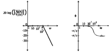 Previous Year Questions- Operational Amplifiers - 2 | Analog and Digital Electronics - Electrical Engineering (EE)