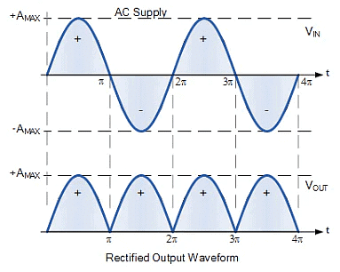 Detailed Notes: Signal Phase Rectifier - Notes | Study Power Electronics - Electrical Engineering (EE)