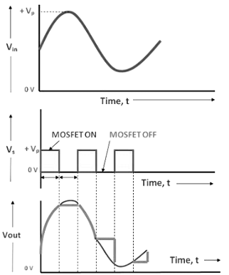 Sample and Hold Circuits - Digital Circuits - Electronics and ...