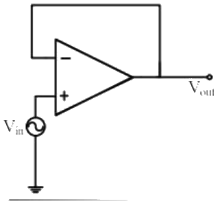 Previous Year Questions- Operational Amplifiers - 1 | Analog and Digital Electronics - Electrical Engineering (EE)