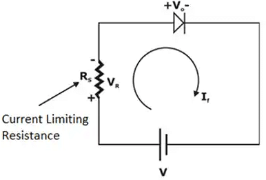 Junction Diodes Notes | Study Electronic Devices - Electronics and Communication Engineering (ECE)