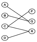 Types of Graphs in Graph Theory | Engineering Mathematics - Civil Engineering (CE)