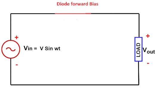 Single Phase Half Wave Rectifier - Notes | Study Power Electronics - Electrical Engineering (EE)