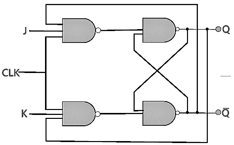 Basics of flip flop - Digital Circuits - Electronics and Communication ...