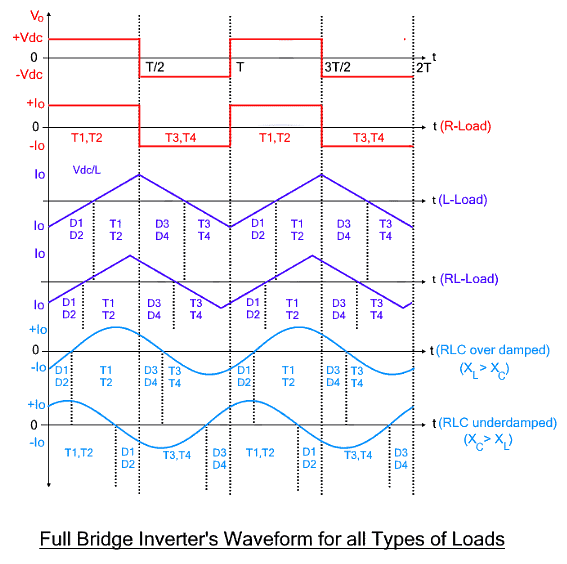 Detailed Notes Full Bridge Inverter Power Electronics Electrical