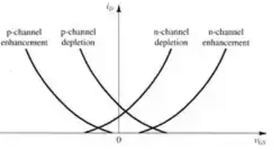 Field Effect Transistor - Electronic Devices - Electronics And ...