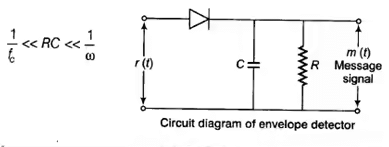 Communication, Amplitude Modulation & Demodulation - Notes | Study Communication System - Electronics and Communication Engineering (ECE)
