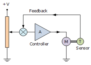 Detailed Notes: Closed Loop System | Control Systems - Electrical Engineering (EE)