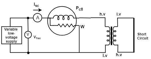 Fig: Short Circuit Test on a Transformer 