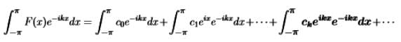 Fourier Series Representation of Continuous Periodic Signals | Signals and Systems - Electrical Engineering (EE)