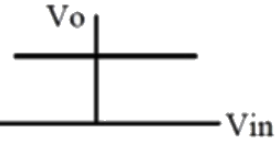 Previous Year Questions- Operational Amplifiers - 1 | Analog and Digital Electronics - Electrical Engineering (EE)