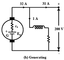 Solved] A 50 kW, DC shunt motor is loaded to draw rated armature cur