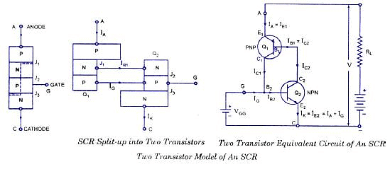 Firing & Commutation Circuits of SCR Notes | Study Power Electronics - Electrical Engineering (EE)