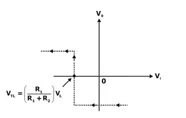 Voltage Transfer Characteristics as input voltage decreases