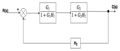 Block Diagram: Reduction Rules (Detailed Notes) - Control Systems ...