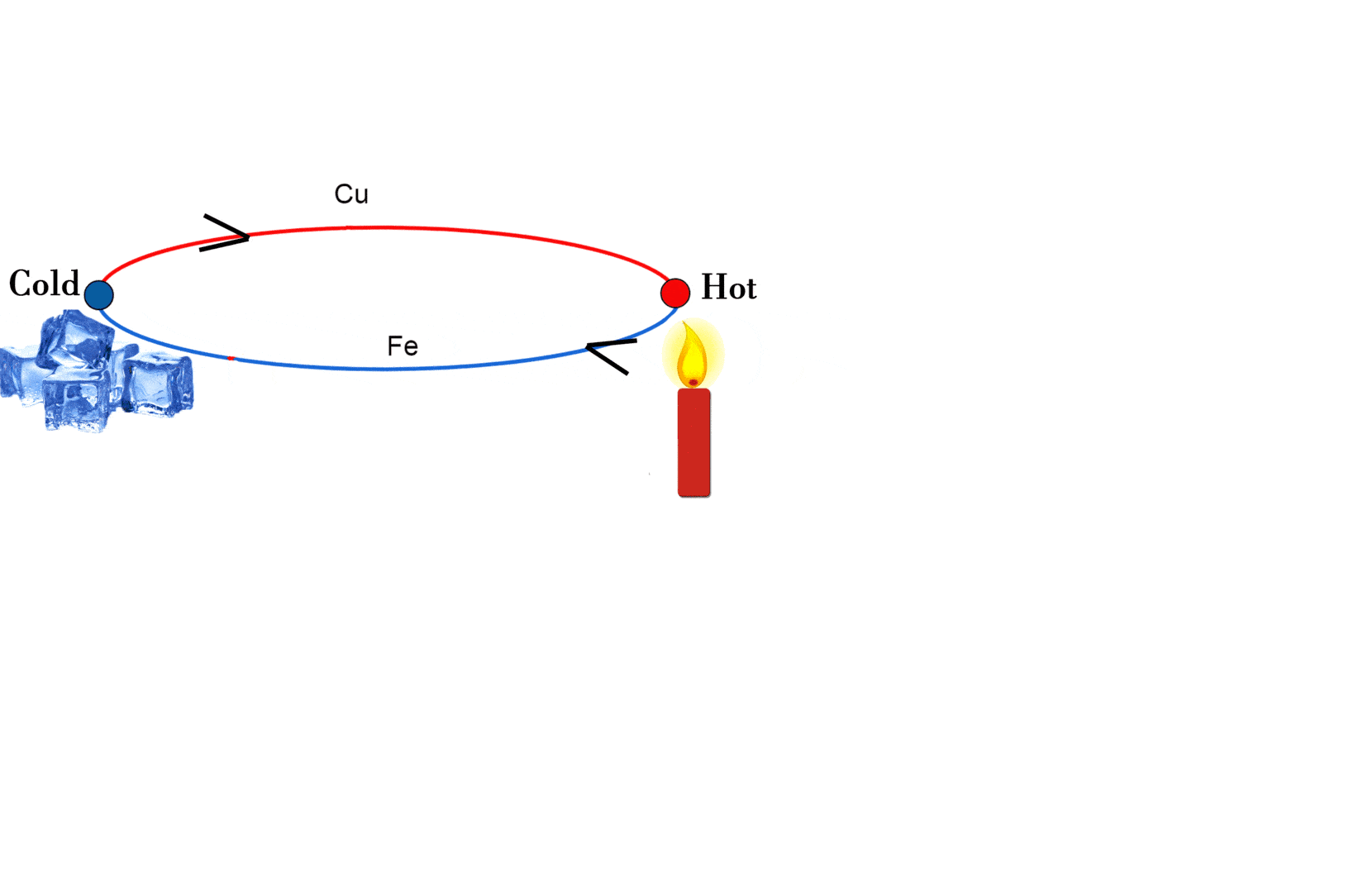 Introduction of Thermocouples Sensor and Industrial Instrumentation