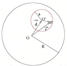Examples: Electric Field & Potential - Notes | Study Electromagnetic Fields Theory (EMFT) - Electrical Engineering (EE)
