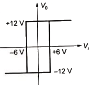 Previous Year Questions- Operational Amplifiers - 2 | Analog and Digital Electronics - Electrical Engineering (EE)
