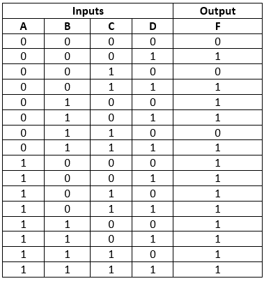 Boolean Functions - Digital Circuits - Electronics and Communication ...