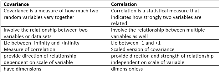 Covariance and Correlation - Engineering Mathematics - Civil ...