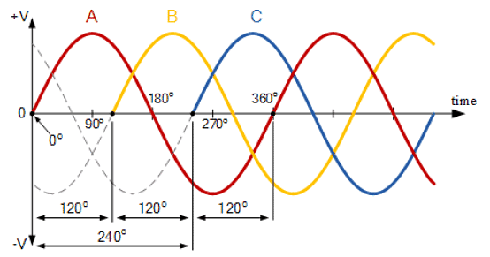 Three Phase Rectifier - Notes | Study Power Electronics - Electrical Engineering (EE)