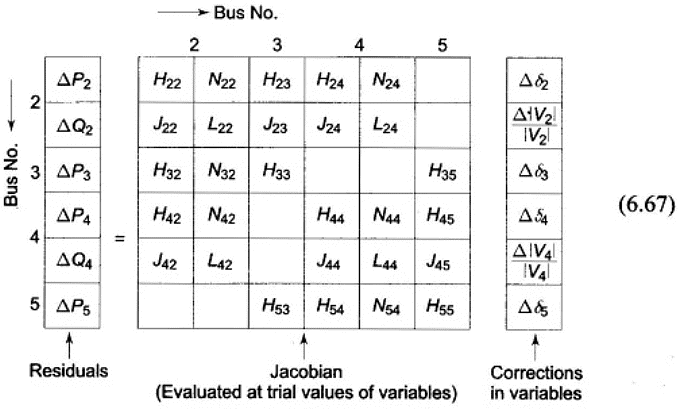 Decoupled Load Flow Studies - Power Systems - Electrical Engineering ...