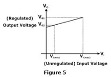 Diode Circuits Notes | Study Analog Circuits - Electronics and Communication Engineering (ECE)