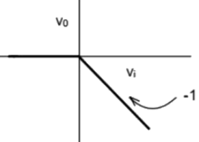 Previous Year Questions- Operational Amplifiers - 2 | Analog and Digital Electronics - Electrical Engineering (EE)