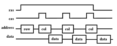 Memory - 2 | Embedded Systems (Web) - Computer Science Engineering (CSE)