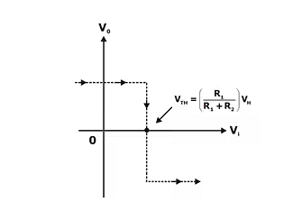 Voltage Transfer Characteristics as input voltage increases