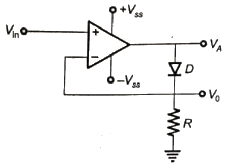 Previous Year Questions- Operational Amplifiers - 1 | Analog and Digital Electronics - Electrical Engineering (EE)