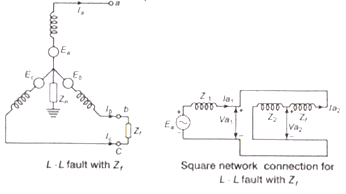 Unsymmetrical Fault Analysis - Power Systems - Electrical Engineering 