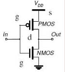 CMOS Inverter Characteristics - Electrical Engineering (EE) PDF Download