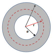 Gauss’s Law & Potential - Notes | Study Electromagnetic Fields Theory (EMFT) - Electrical Engineering (EE)