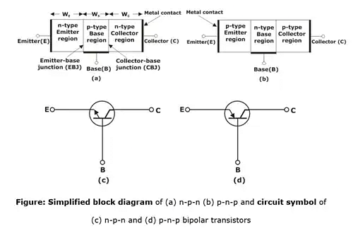 Circuits Analysis & Applications of Diodes, BJT, FET & MOSFET - 1 Notes | Study Analog Circuits - Electronics and Communication Engineering (ECE)