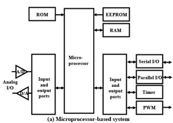 Embedded Processors - 1 | Embedded Systems (Web) - Computer Science Engineering (CSE)
