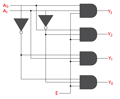 Decoder - Digital Circuits - Electronics and Communication Engineering ...