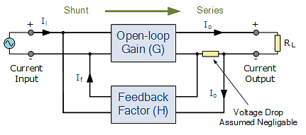 Feedback Systems - Control Systems - Electrical Engineering (EE) PDF ...